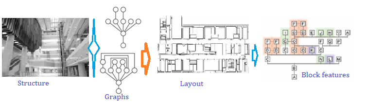 old age home design