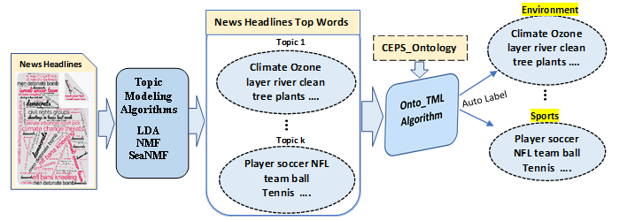 text mining algorithms