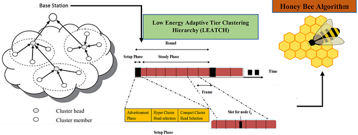 energy efficient mobile networks