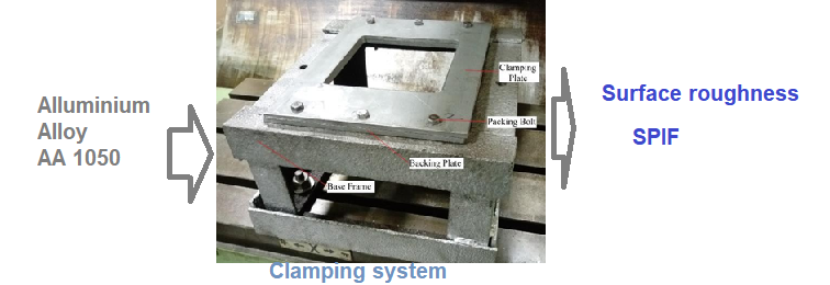 SPIF of Aluminium alloy
