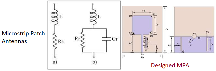 microstrip patch antenna