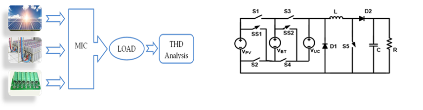 DC-DC Converter