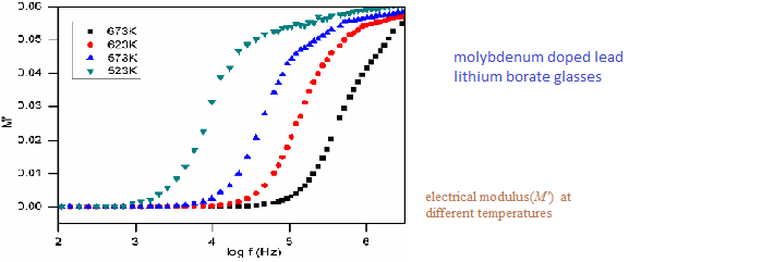 molybdenum doped glass