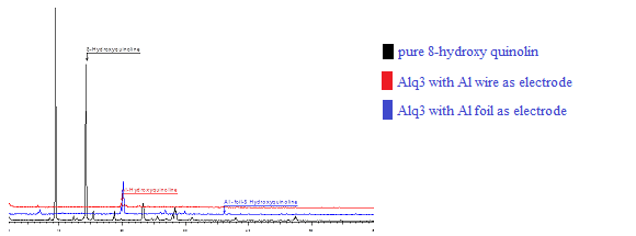 Quinoline Al