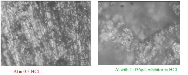 Aluminium Corrosion