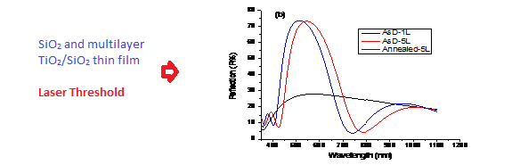 SiO2 TiO2 thin film