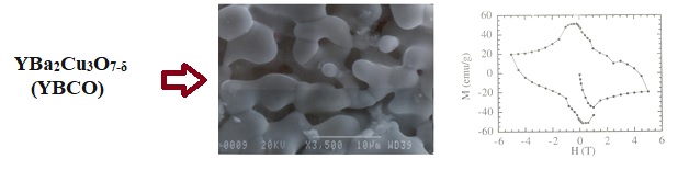 YBCO superconducting properties