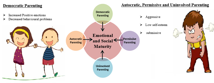 parent behaviour and child development