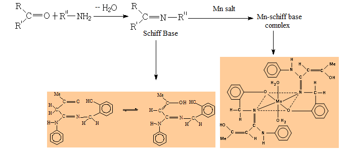 Mg coordination compounds